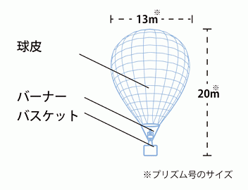 気球の基礎知識 ニデックの熱気球 プリズム号 株式会社ニデック 気球の基礎知識 ニデックの熱気球 プリズム号 株式会社ニデック