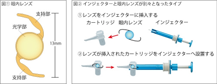 第4回 「人の視界と生活への責任」 | 「感じる」ニデック | 株式会社 