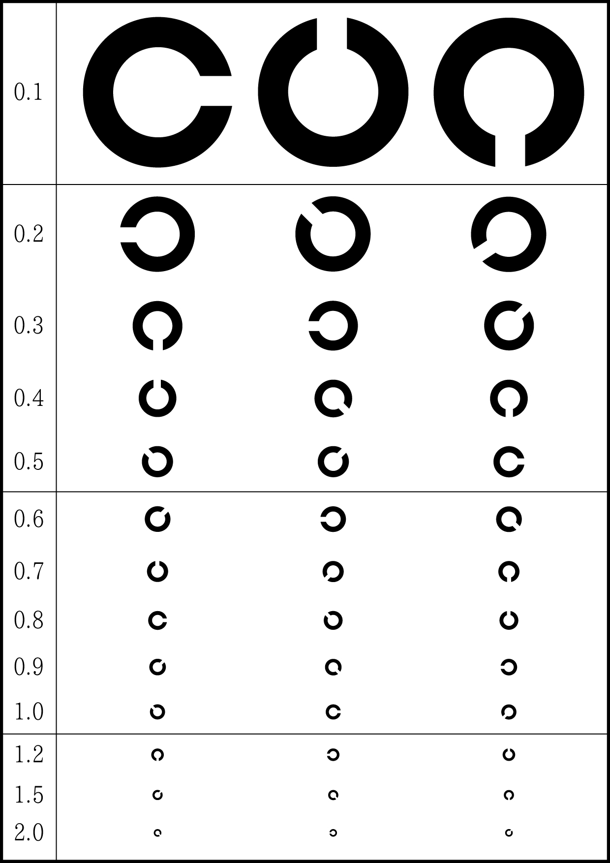 Vol 19 視力検査で1 0の次が1 1ではないのはなぜ 目のおはなし 株式会社ニデック