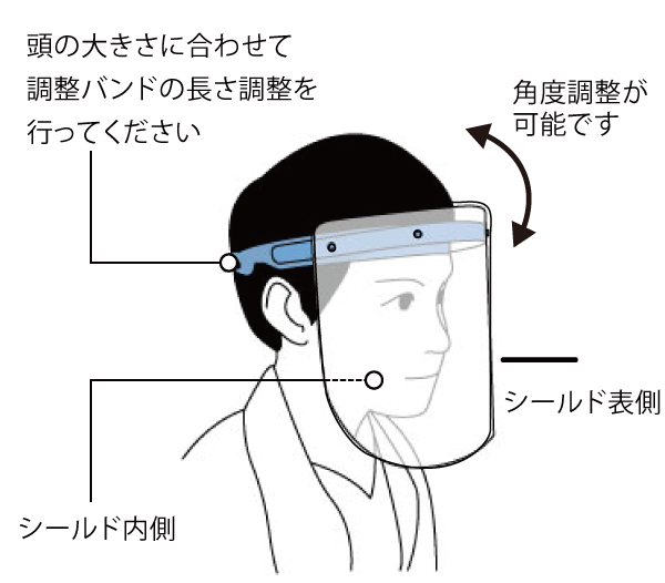 飛沫対策用フェイスガード