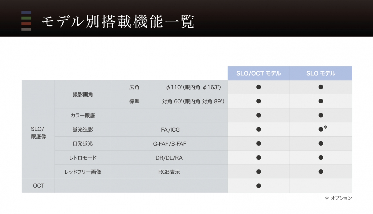 第74回日本臨床眼科学会 Web展示会 Mirante特設ページ その他のお知らせ 株式会社ニデック